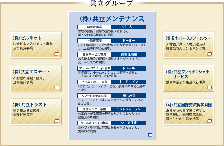 共立グループ