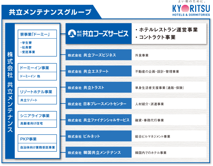 共立グループ